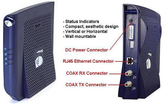 viasat surfbeam 2 satellite modem manual